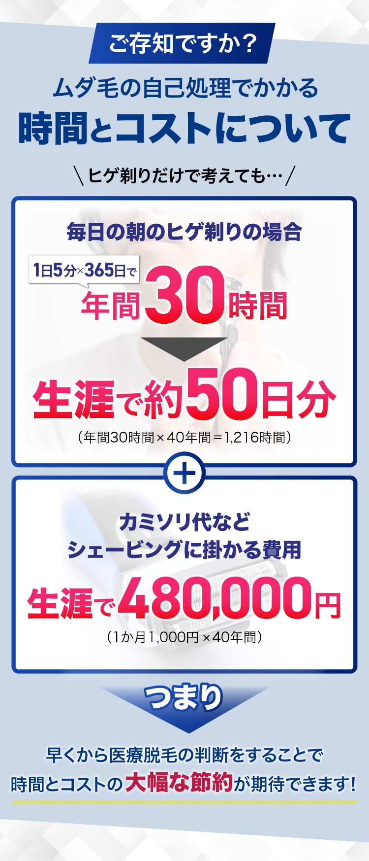 ムダ毛にかかる時間とコストについて