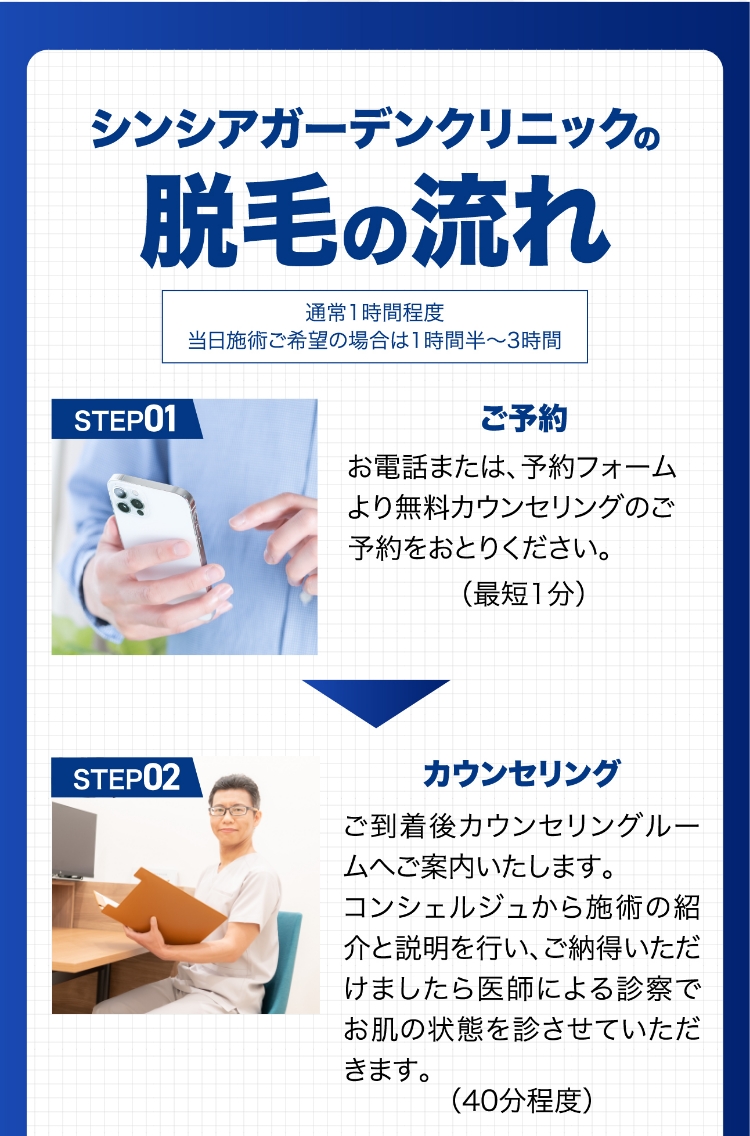 脱毛の流れ①