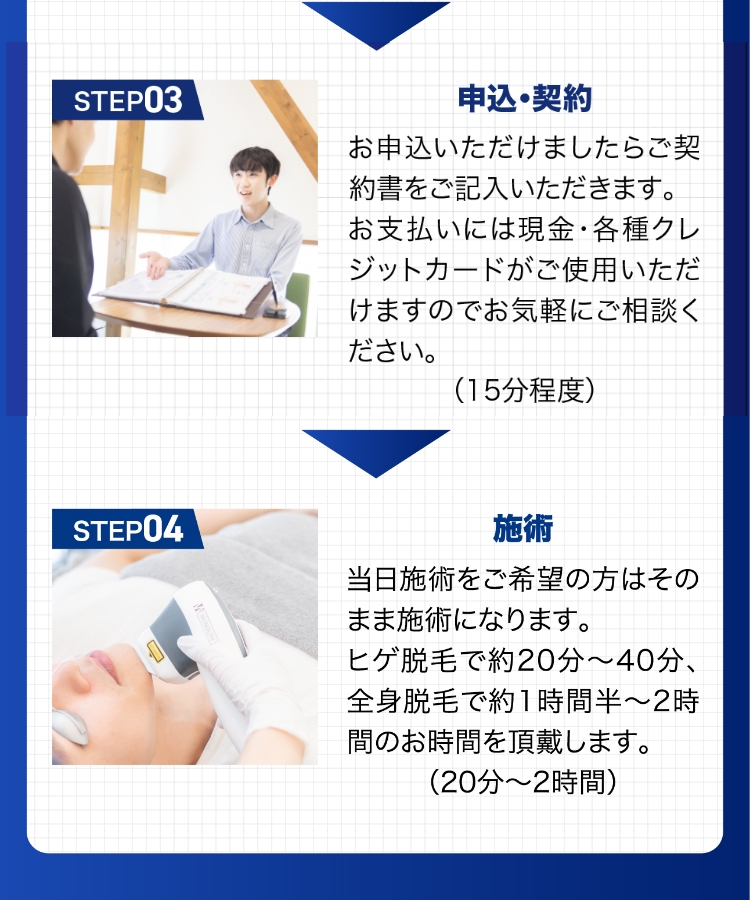 脱毛の流れ②