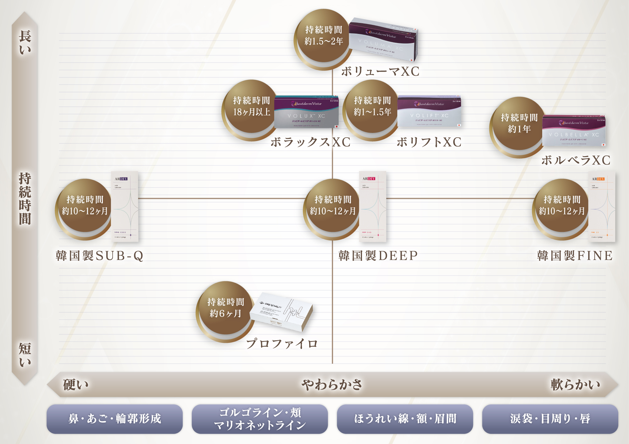 当院のヒアルロン酸注入の特徴