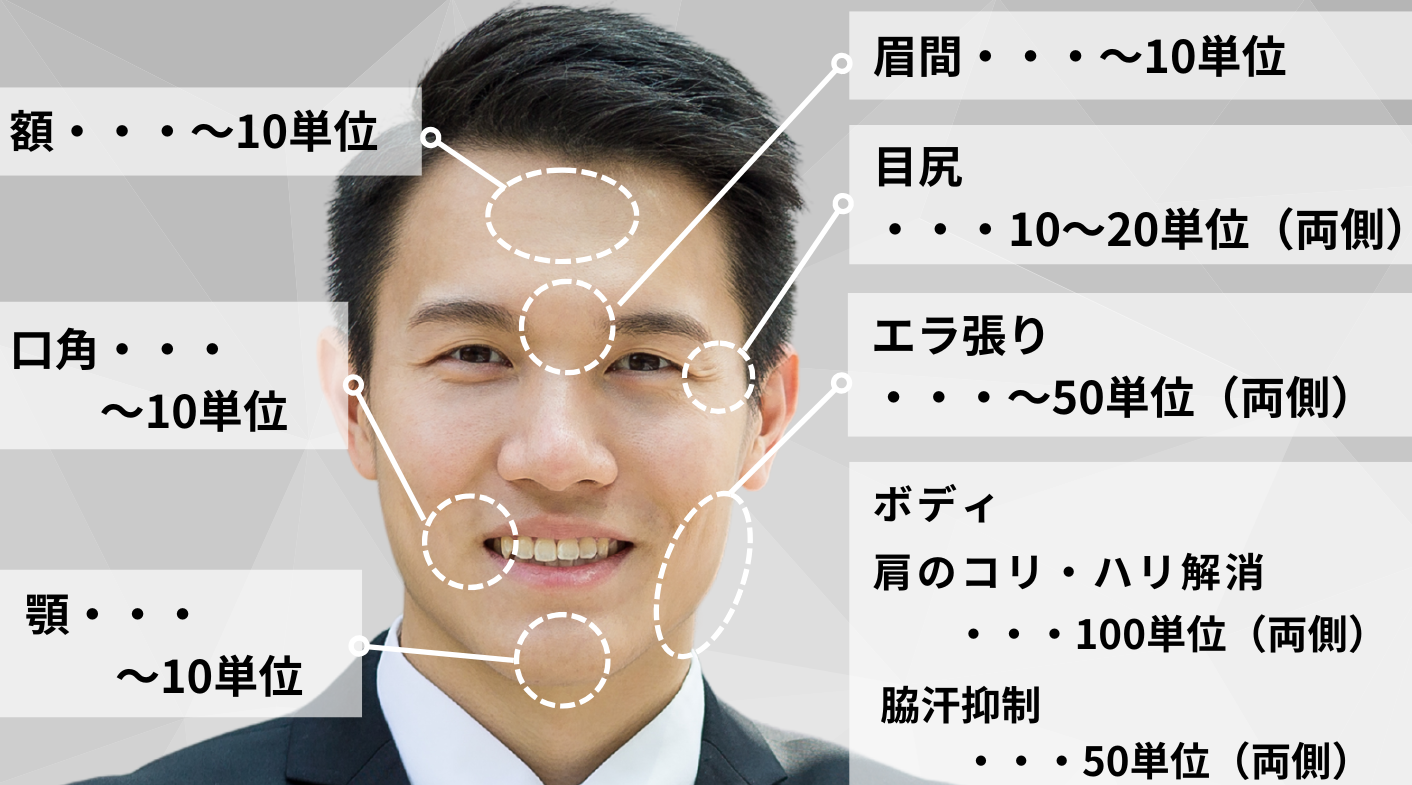 ■おでこや眉間の表情ジワに